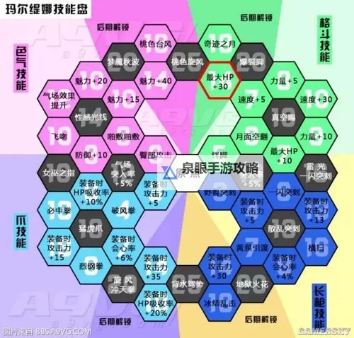 《勇者斗恶龙11》角色属性面板翻译说明图1