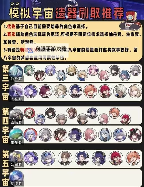 《崩坏星穹铁道》模拟宇宙第二世界BOSS打法与队伍搭配指南图1