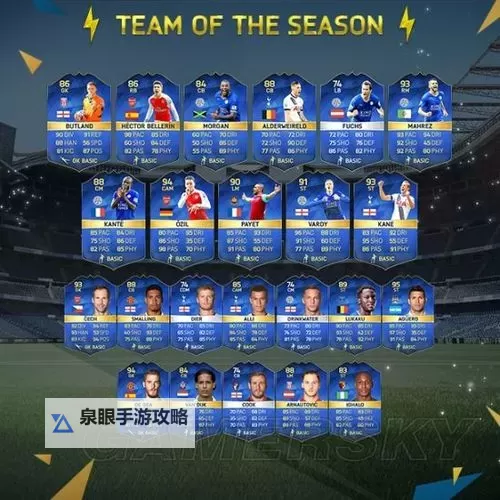 《FIFA17》UT模式好用阵容及球员推荐 UT开荒阵容图1