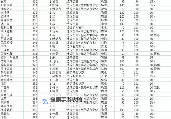 《宝可梦朱紫》体重招式威力一览图1