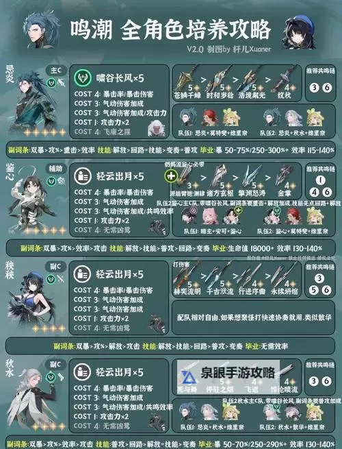 《鸣潮》1.2月华如愿活动玩法详解图1