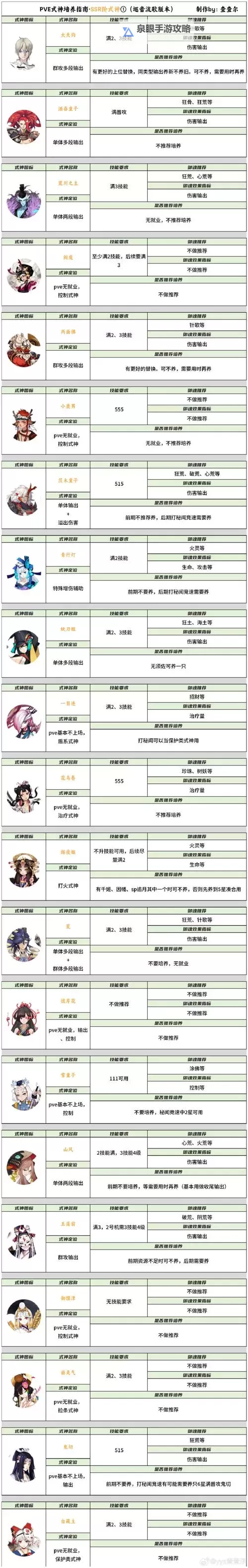 《圣歌》连击触发方式介绍 连击怎么触发图1