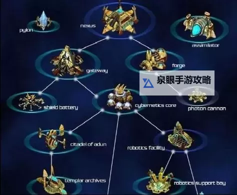 《星际争霸2》神族操作及战术细节分享图1