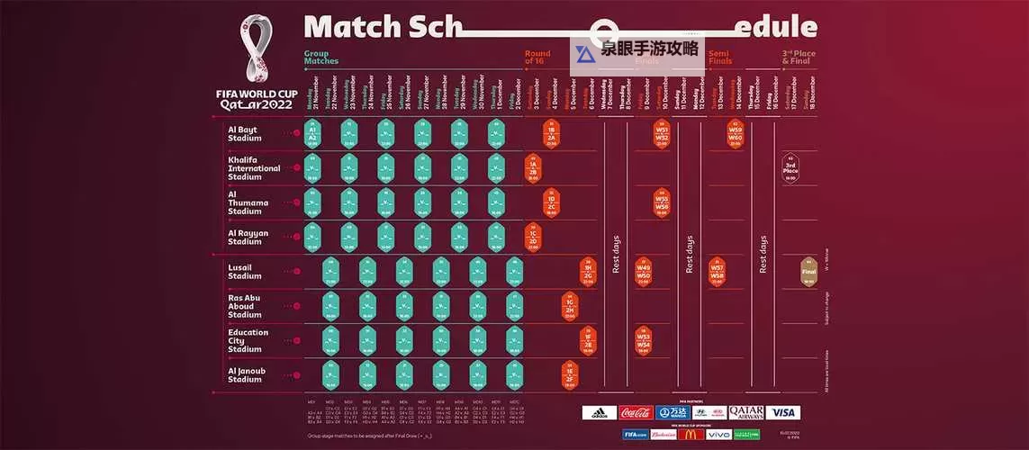 《FIFA18》第12周最佳阵容 厄齐尔、库蒂尼奥领衔图1