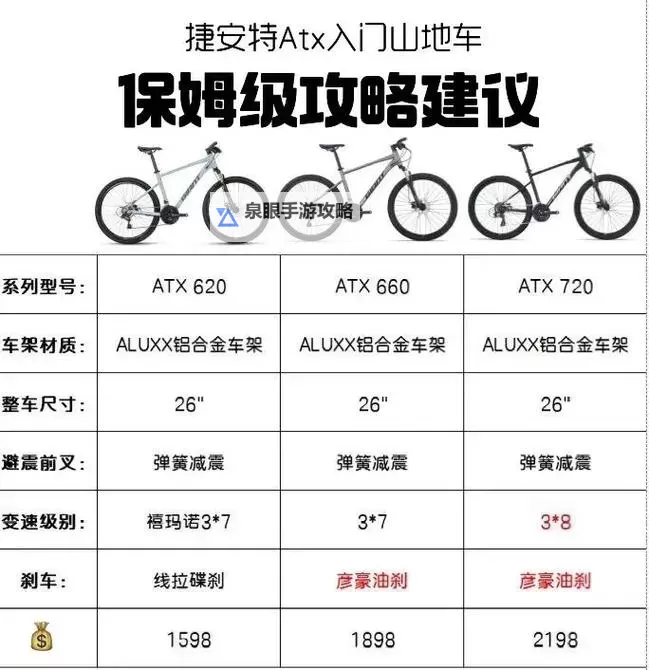 《粉碎山地自行车速降》最低配置要求一览 什么配置能玩图1