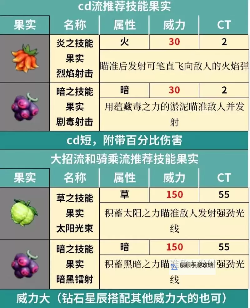 《幻兽帕鲁》新手技巧教学 幻兽帕鲁新手注意事项图1