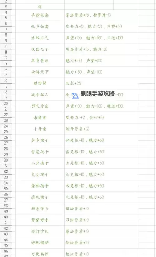 《鬼谷八荒》全先天气运词条效果整理图1