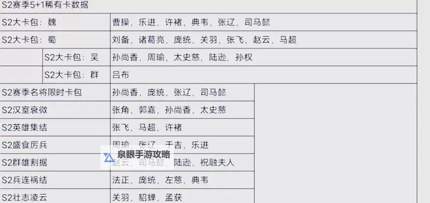 《三国之志》武将卡指南 如何看懂武将卡图1