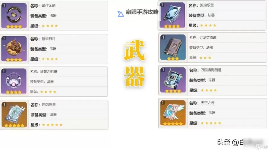 《原神》增伤方式整理 装备与角色天赋等增伤手段介绍图1