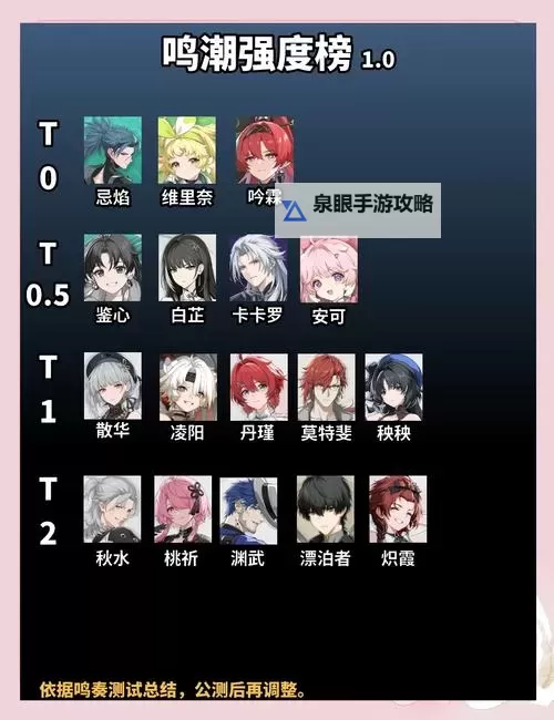 《鸣潮》五星角色强度排行图1