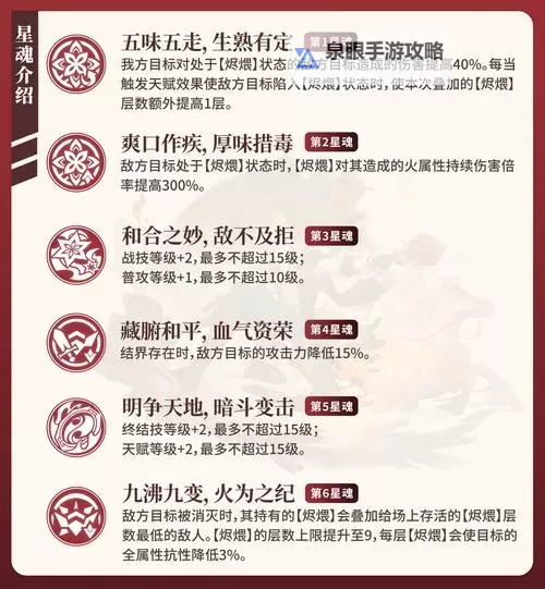 《崩坏星穹铁道》椒丘养成材料需求一览 椒丘需要哪些材料图1