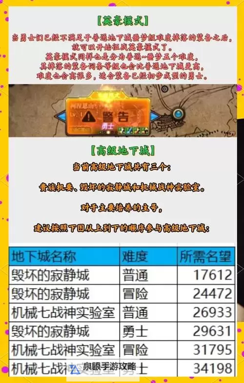 《萌萌方块》养成攻略：伙伴养成&装备系统详解！图1