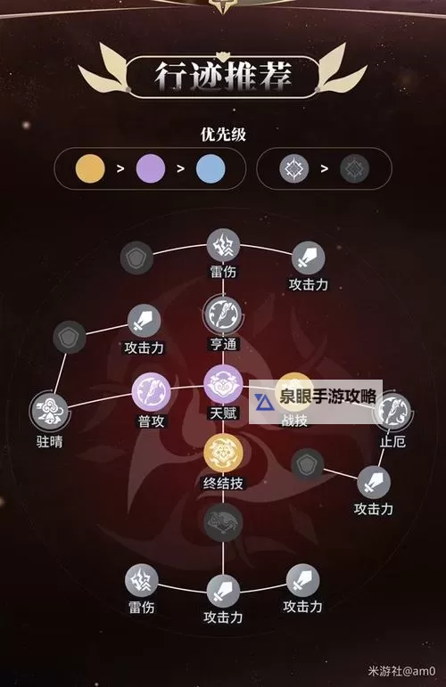 《崩坏星穹铁道》驭空阵容搭配与出装推荐图1