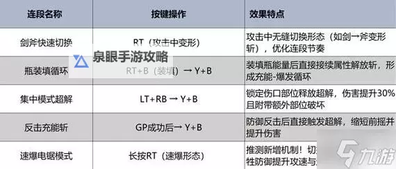 《怪物猎人荒野》盾斧开局稳定开红斧技巧图1