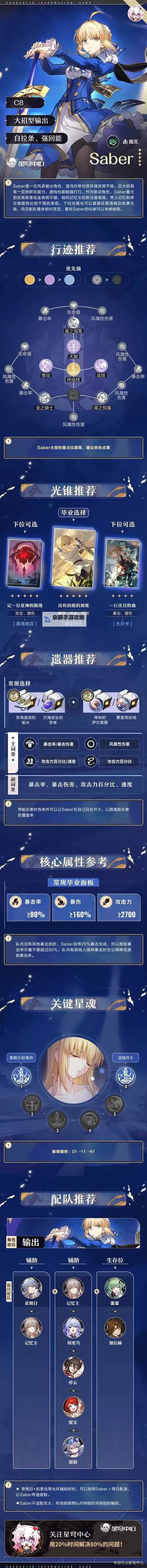 《崩坏星穹铁道》乱破全方位养成攻略 乱破光锥遗器及配队推荐图1