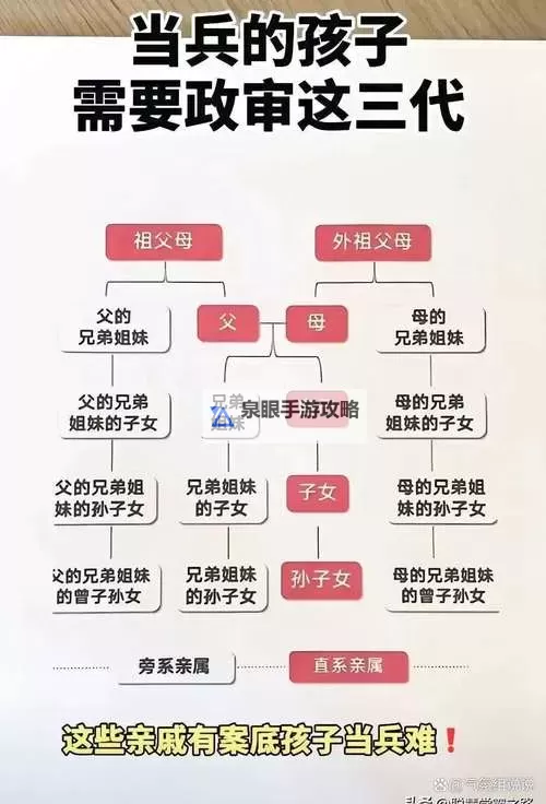 你是否曾经有过搞过自己亲人的经历？图1