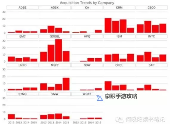 《魔兽世界》圆桌理论详解 什么是圆桌理论图1