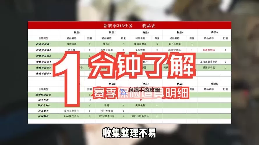 《Apex英雄》物资分布图及最佳跳伞点推荐 哪里物资多图1