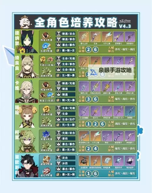 《原神》角色后期省钱技巧分享图1