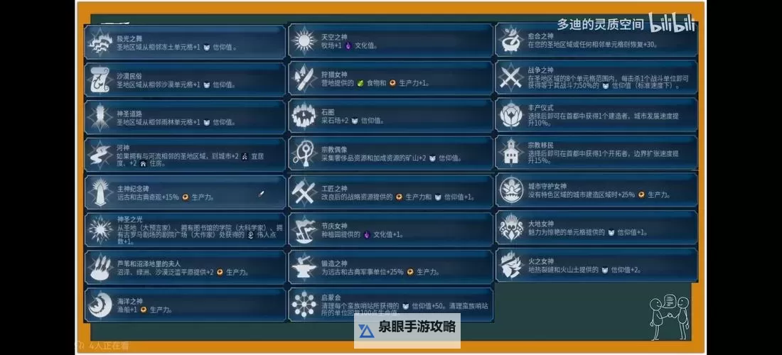 《文明7》最佳万神殿与宗教信仰推荐 圣物箱信仰选什么图1