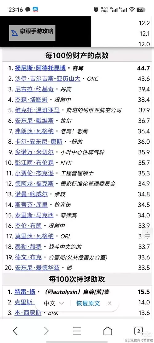 《NBA2K16》得分后卫能力值排名一览 SG能力值排名图1