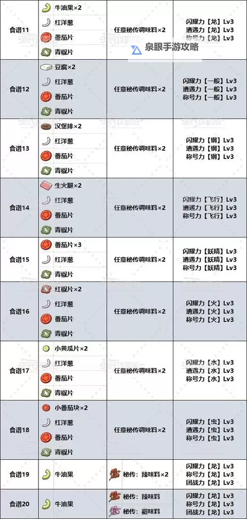 《宝可梦朱紫》各食材收益一览图1