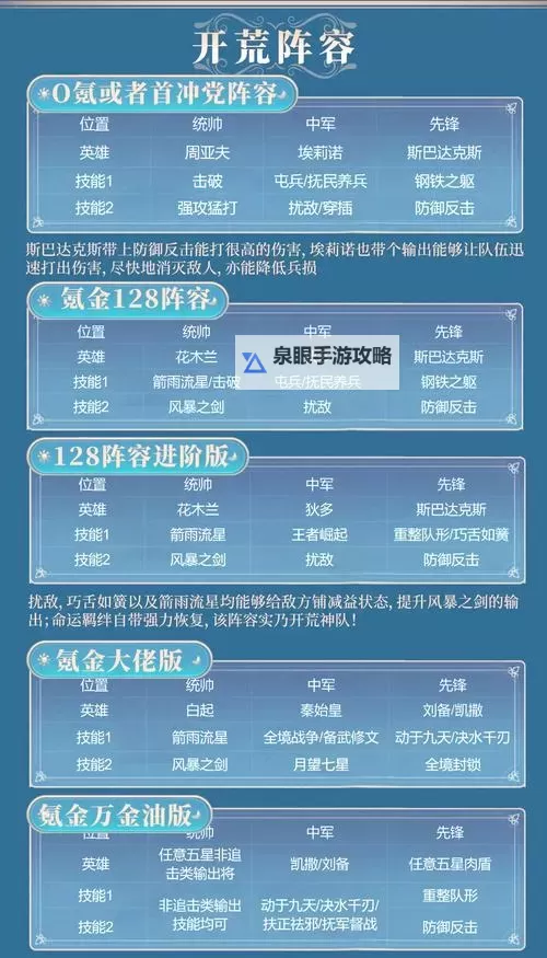 《世界启元》开荒攻略:第一批次服务器「陨火燃天」开荒流程图1