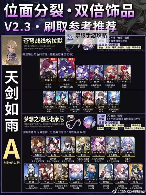 《崩坏星穹铁道》2.3异器盈界刷取建议图1