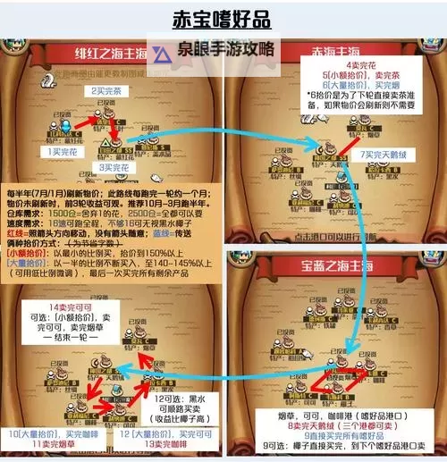 风暴魔域2怎么跑商 风暴魔域2跑商攻略图2