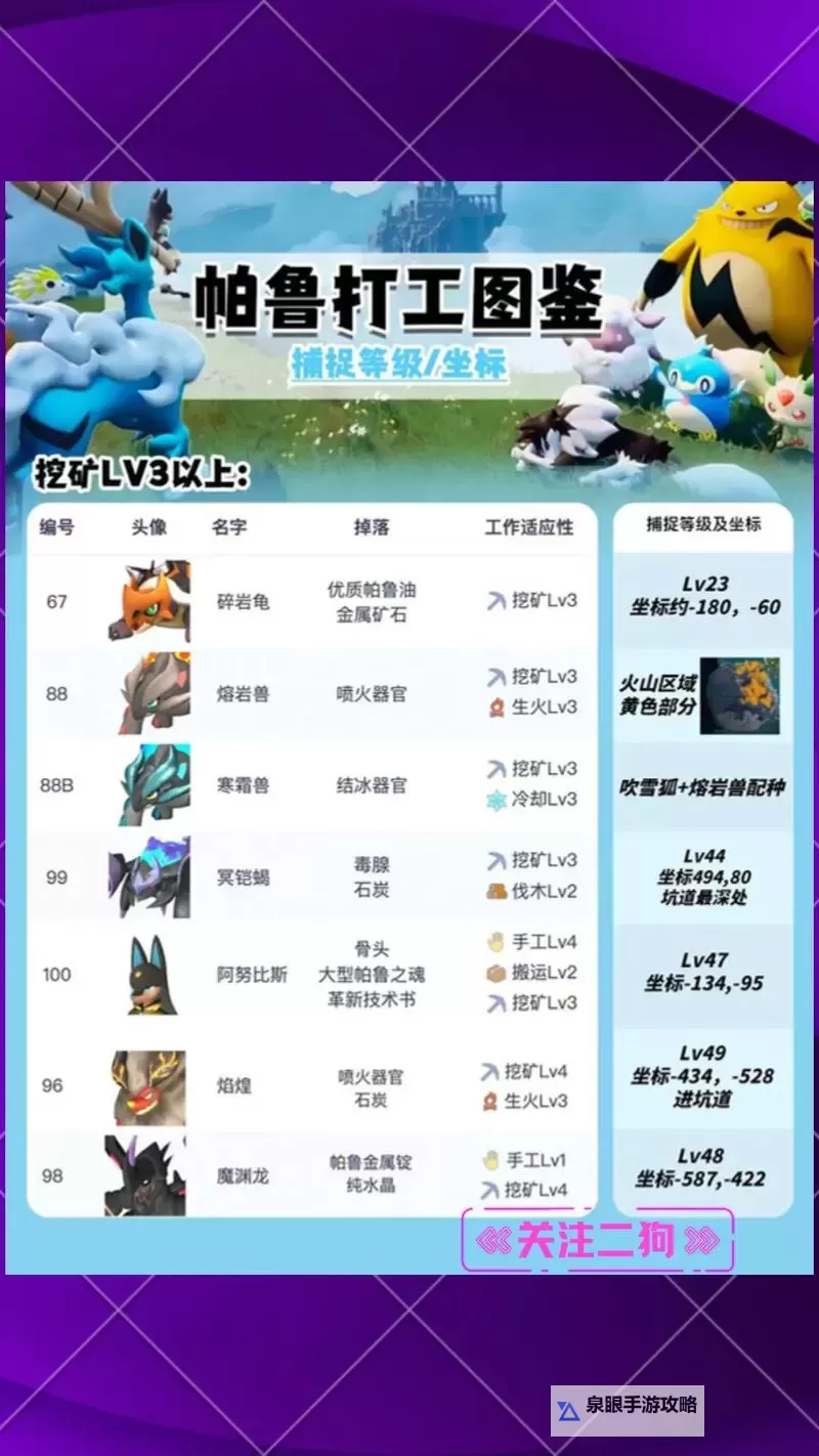 《幻兽帕鲁》强力打工帕鲁推荐 什么帕鲁适合工作图1