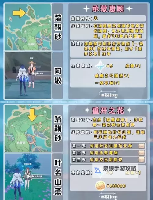 《原神》他的生命在那边任务攻略 他的生命在那边任务怎么做图1