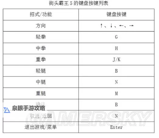 《街头霸王5》传统720键盘操作技巧图1