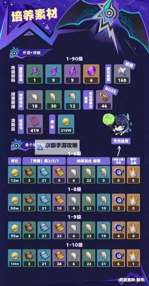 《原神》欧洛伦怎么培养  欧洛伦圣遗物及配队推荐图1