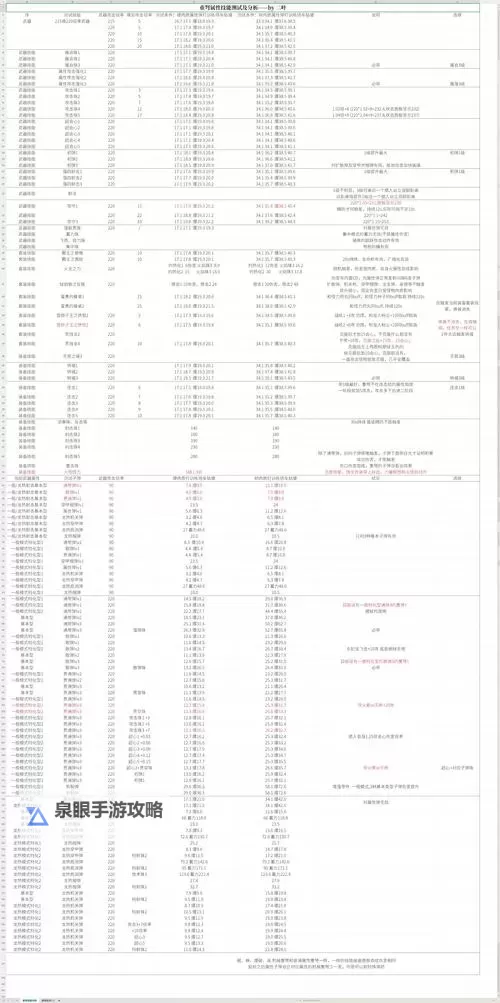《怪物猎人荒野》重弩技能数据与配装攻略 重弩配装推荐图1