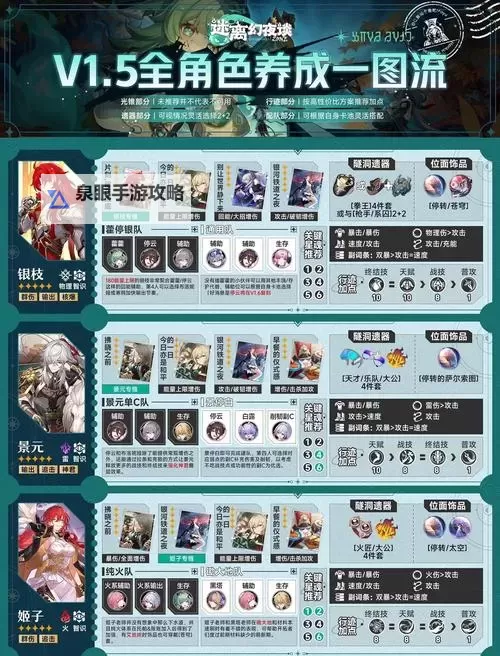 《崩坏星穹铁道》1.5版本狐斋志异活动攻略图2