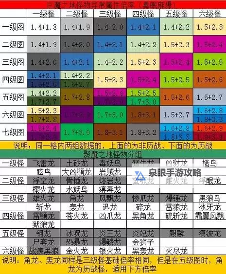 《怪物猎人世界》聚魔之地快速提升地图经验方法图1