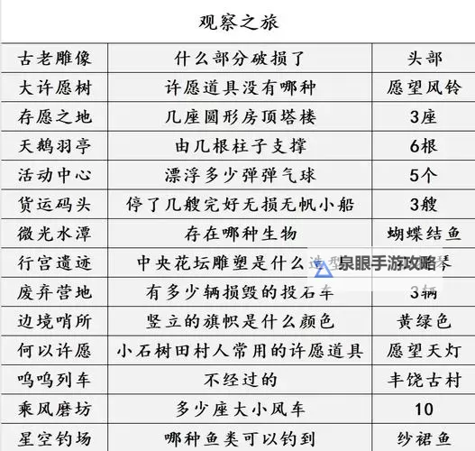 《无限暖暖》阿文图拉问题答案一览图1