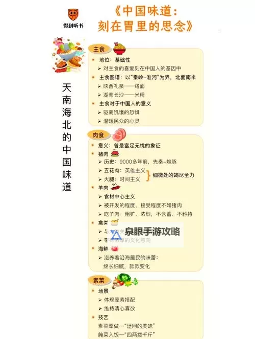 中国美食探秘1：探索地道味道与独特风味图1