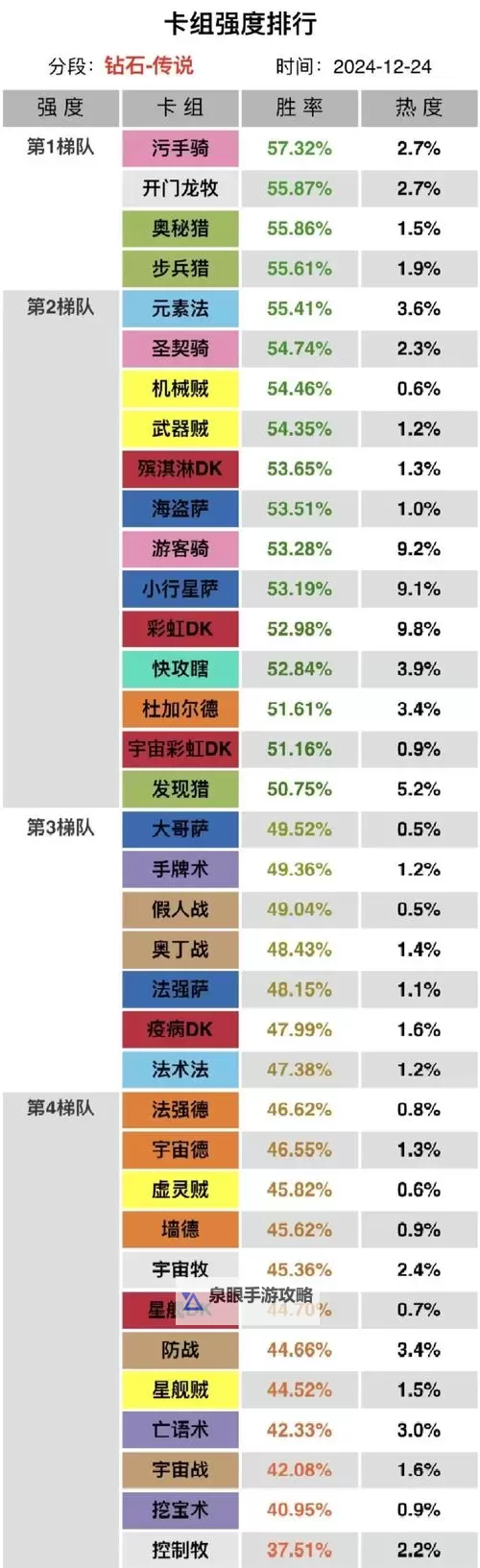 《炉石传说》火龙贼卡组构筑与赢点介绍图1