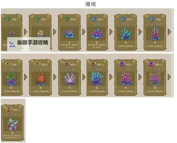 《幻兽爱合成》奇迹攻略：奇迹来源、产出、冷却时间全解析！图1