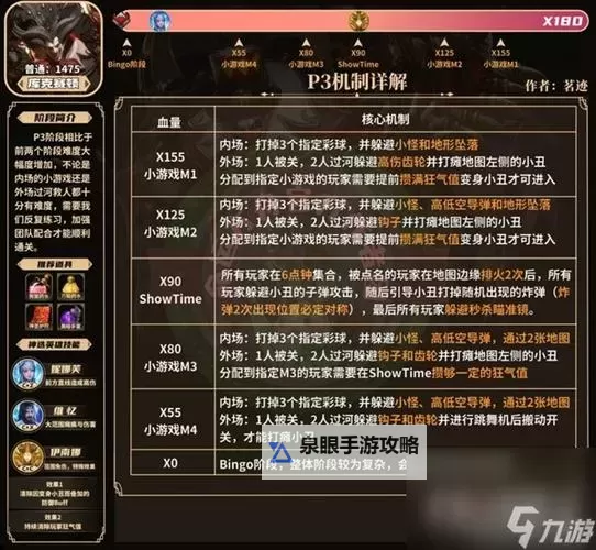 《命运方舟》军团长副本各职业表现分析图1