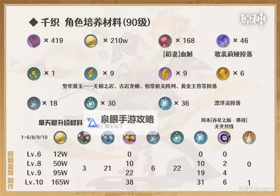 《原神》4.5版本更新内容一览 新五星千织介绍图1