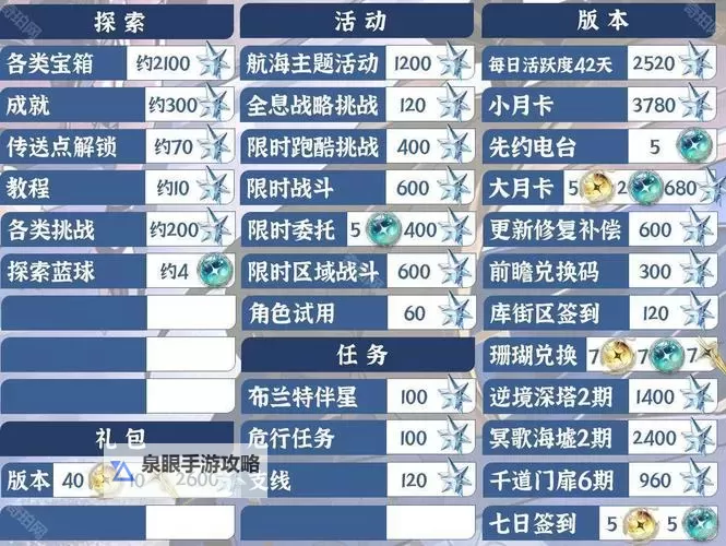 《鸣潮》1.2版本星声数量统计 1.2版本有多少抽图1