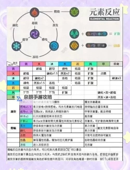 《原神》元素充能机制详解图1