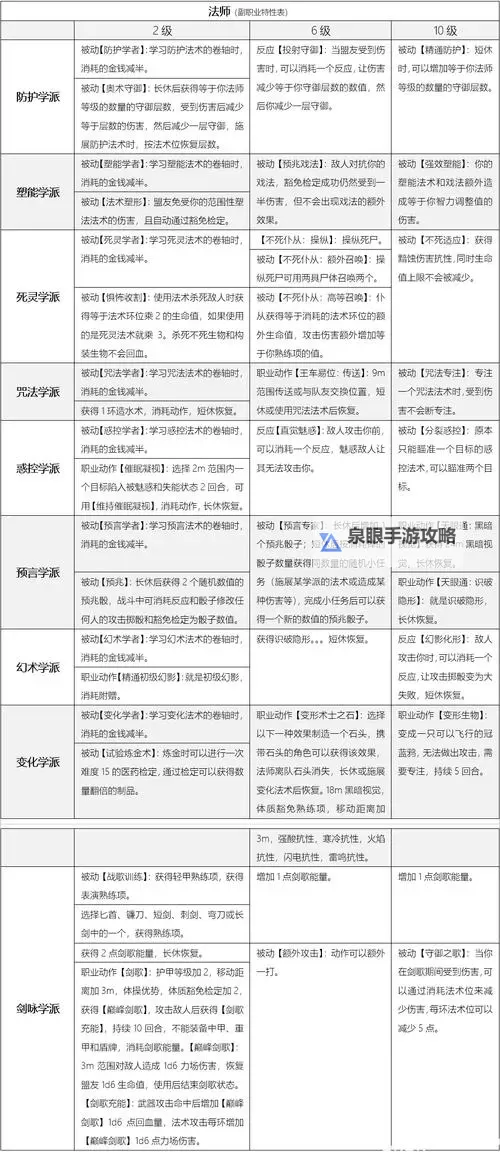 《博德之门3》职业及种族介绍 博德之门3职业怎么选图1