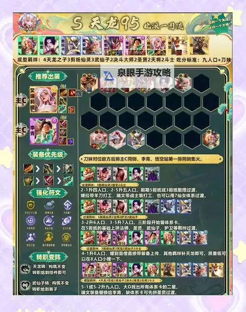 《萌神战姬》阵容推荐:萌新阵容搭配攻略图1