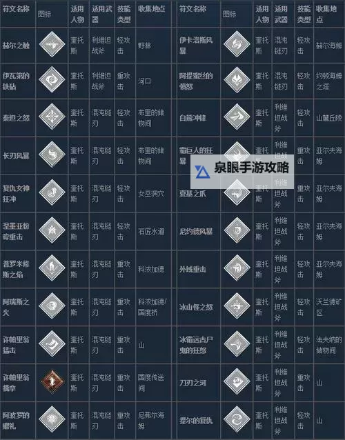 《战神4》装备、符文推荐及白金心得图1