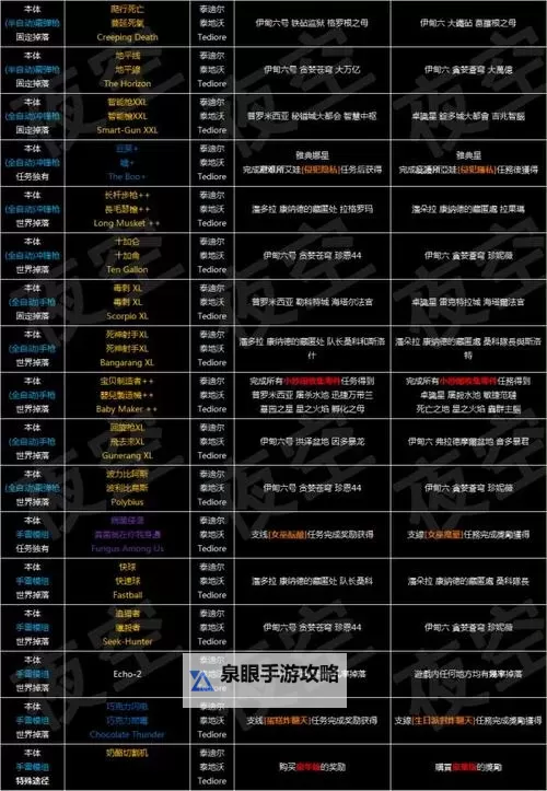 《星空》前期强力武器推荐 武器掉落规律与稀有度系统浅析图1