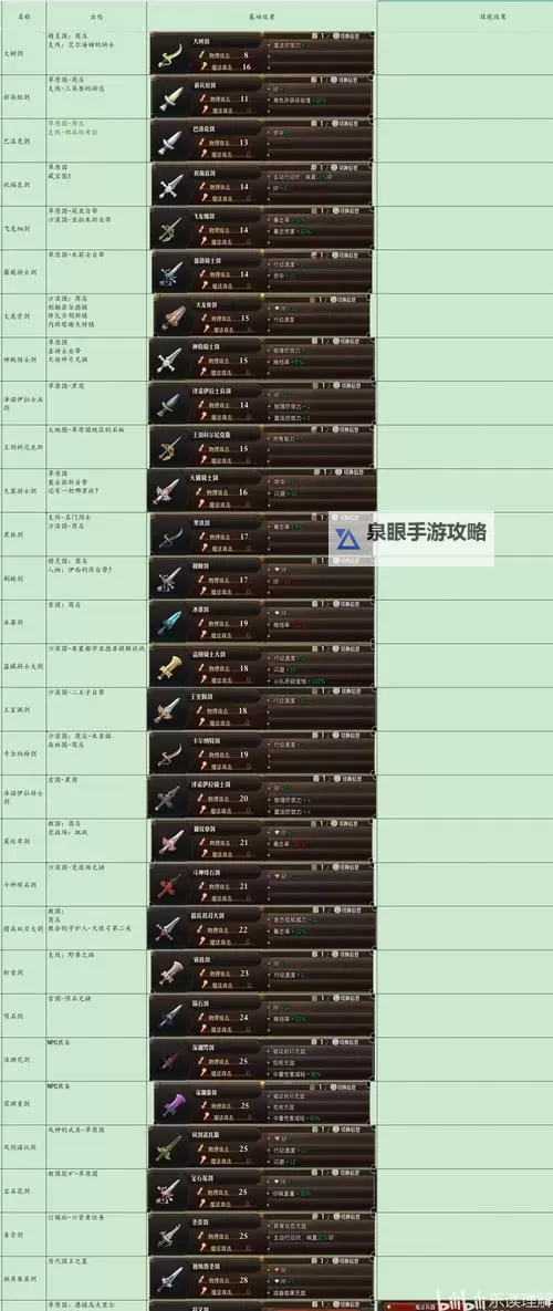 《圣兽之王》王系列武器收集指南 王弓巴斯特利克怎么获得图1