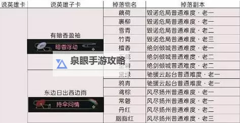 《逆水寒》老兵服新赛季时运珍赏兑换奖励一览图1